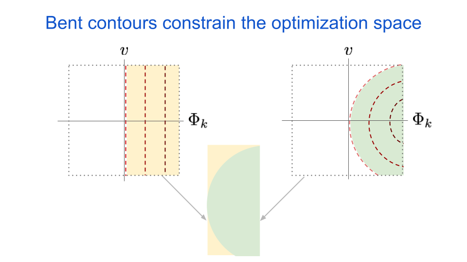 constrained-optimization