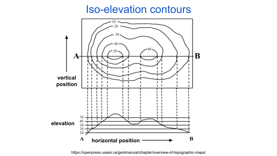 topographic-elevation